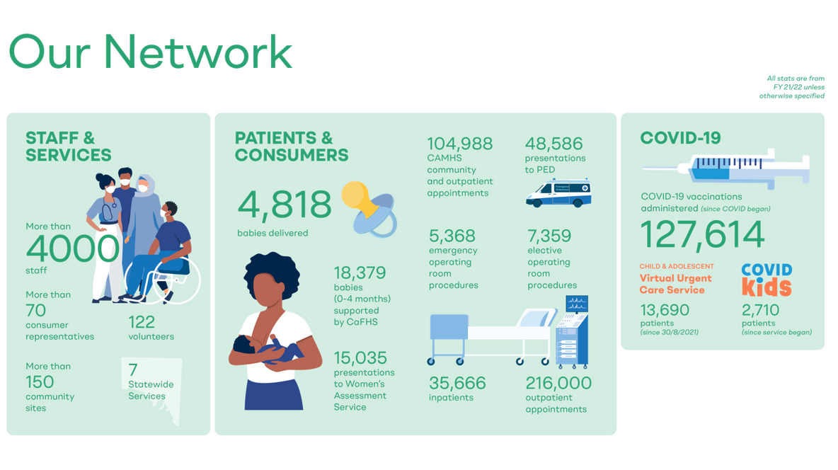 Women’s and Children’s Health Network • About WCHN