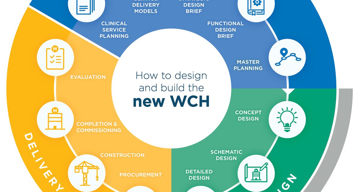New WCH wheel 2 feb 2021