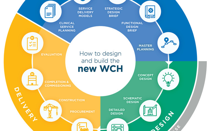 New WCH wheel 2 feb 2021
